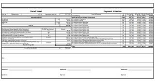 Akala Hotels & Residences Costing Details